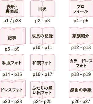 表紙/裏表紙、目次、プロフィール、記事、成長の記録、家族紹介、私服フォト、和装フォト、カラードレスフォト、ドレスフォト、ふたりの想い出フォト、感謝の手紙