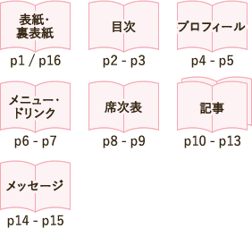 表紙/裏表紙、目次、記事、プロフィール、家族紹介、Q&A、ウェディングフォト、スペシャル(趣味紹介)、感謝のメッセージ + 別紙で席次表・メニュー